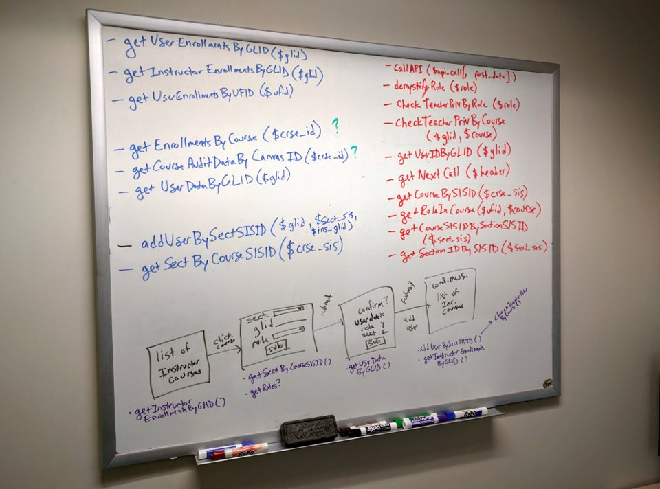 Whiteboard with Class Methods